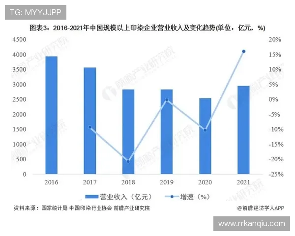 乐鱼体育平台未来发展趋势：创新技术应用与市场扩展前景分析