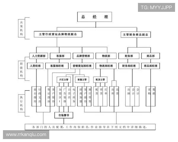 中华体育总会组织架构图及各部门职责分工全面介绍 中华体育总会组织架构图及各部门职责分工全面介绍